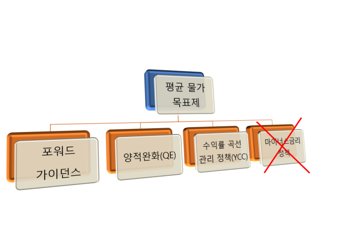 투자의 관점) 잭슨홀 미팅의 파월 연설