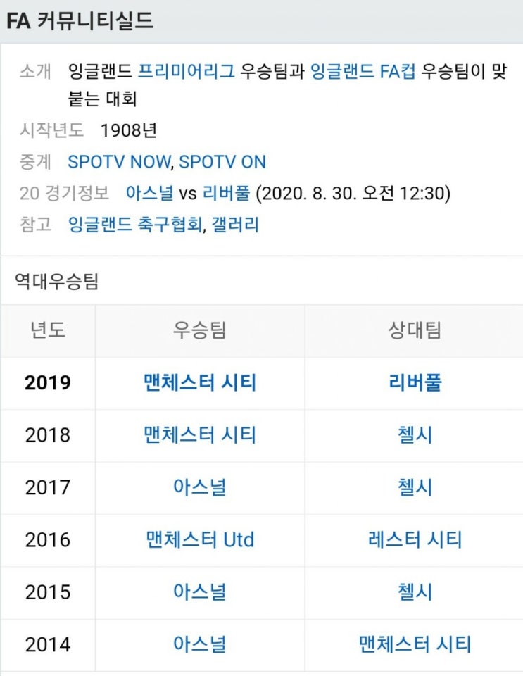 2020.08.29 잉글랜드 슈퍼컵 커뮤니티실드 아스날 리버풀