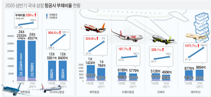  국내 항공사 악재의 연속 - 너네 살아있니?