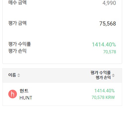 비트코인 대체 뭘까..? (feat.헌트코인,고팍스)