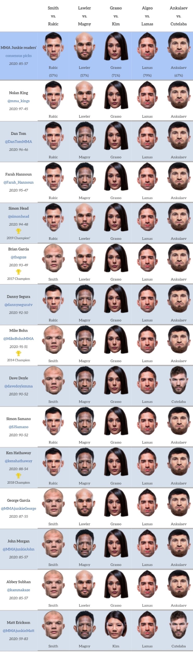UFC 베가스 8: 스미스 vs 라키치 프리뷰(미디어 예상 및 배당률)