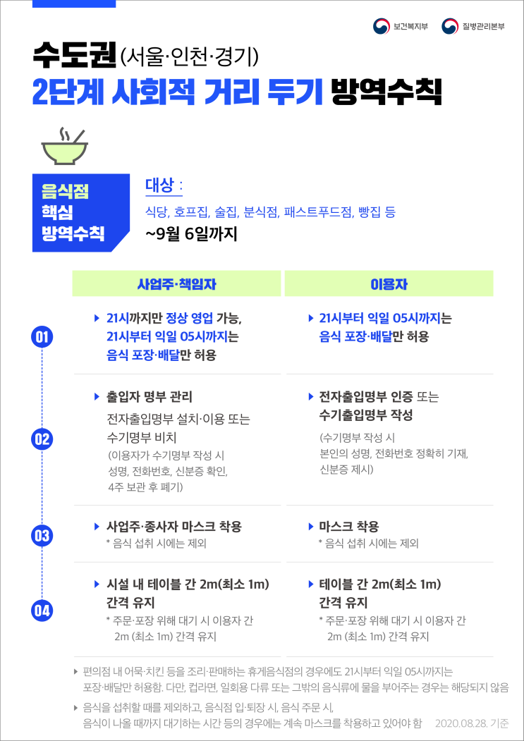 코로나19 사회적 거리두기 2.5단계 정확한 규정은?