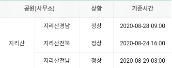  2020년 08월 28일 기준 탐방제한
