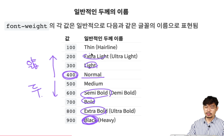  [패스트캠퍼스 수강 후기] 100% 환급 챌린지 18회차 미션