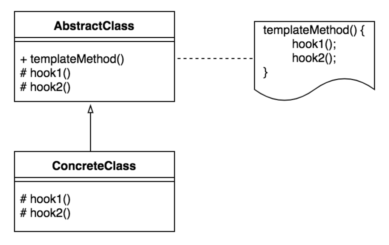 [Java] 디자인 패턴 - 템플릿 메소드 패턴(Template Method Pattern) : 네이버 블로그