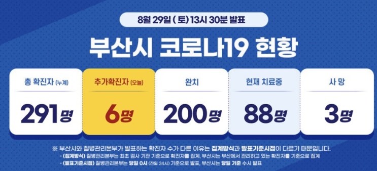 •공유•