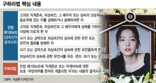 '구하라법'을 구하라…자식 유산 탐내는 '나쁜' 부모들 '구하라법'을 구하라…자식 유산 탐내는 '나쁜' 부모들