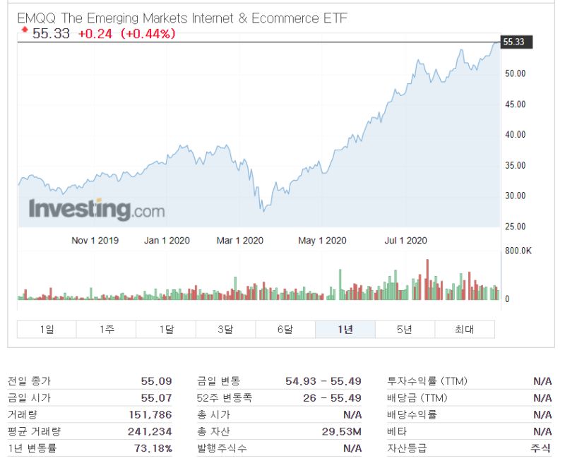 네이버, 텐센트, 메르카도리브레 모두 투자하고싶다면? EMQQ ETF : 네이버 블로그