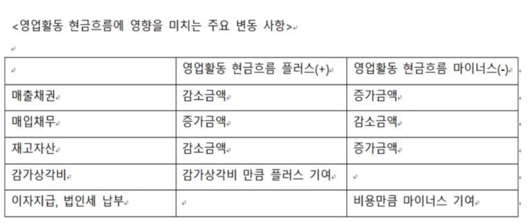  재무제표 보는 법 4