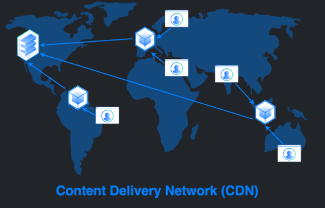 CDN 이란? 콘텐츠 전송 네트워크