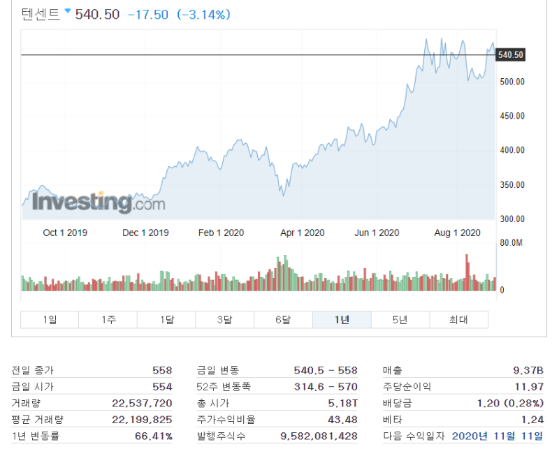 네이버, 텐센트, 메르카도리브레 모두 투자하고싶다면? EMQQ ETF : 네이버 블로그