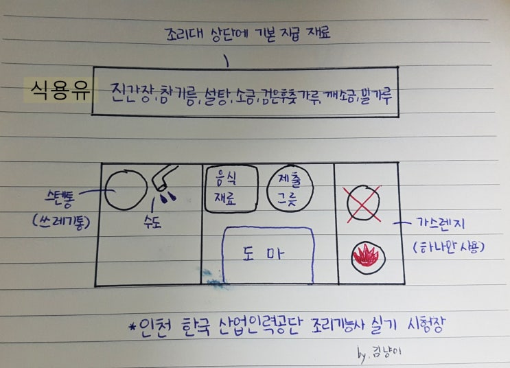  인천 산업인력공단에서 한식조리기능사 실기 시험 후기 (조리시험장 정보)