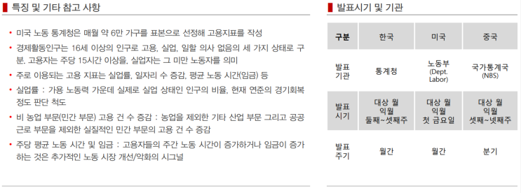  시장지표 알아보기(고용지표)
