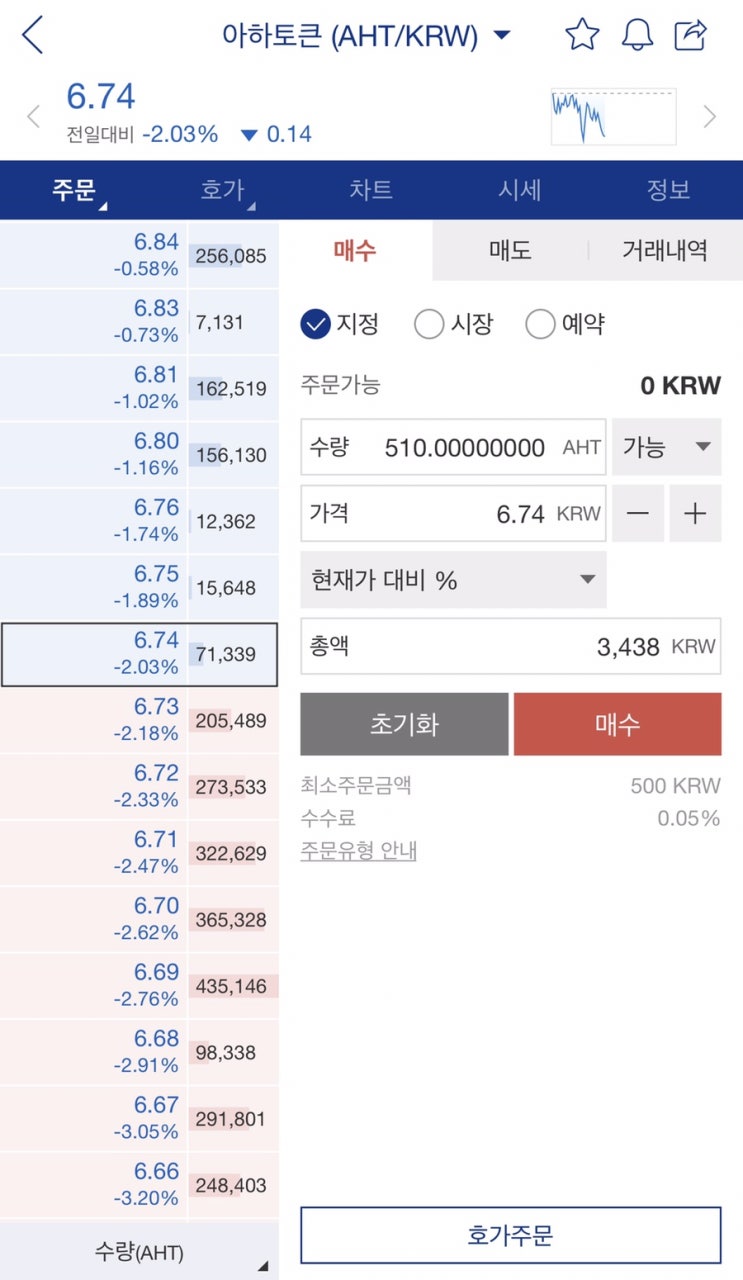 업비트에 상장한 아하토큰 에어드랍 이벤트!!