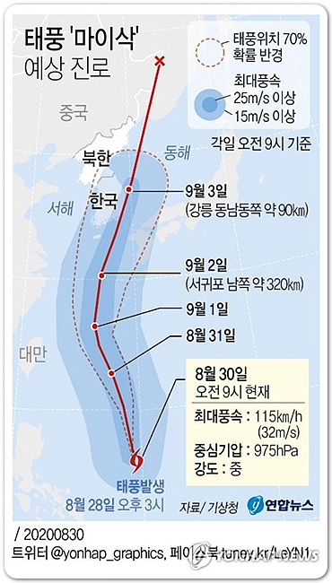 9호 태풍 마이삭 내달 3일 부산 인근 상륙할 듯…영남지역 관통(종합) 예상경로