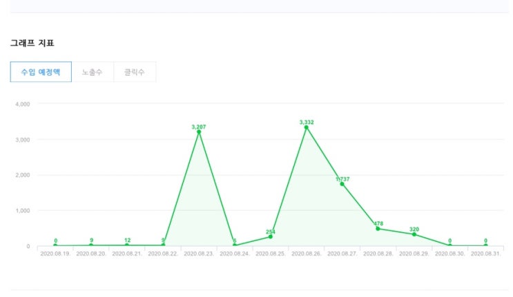  블로그+인스타 강의 듣고 강의료만큼의 수익화 성공 (땡스투..자유의지/고샤크/꿈레/님들)