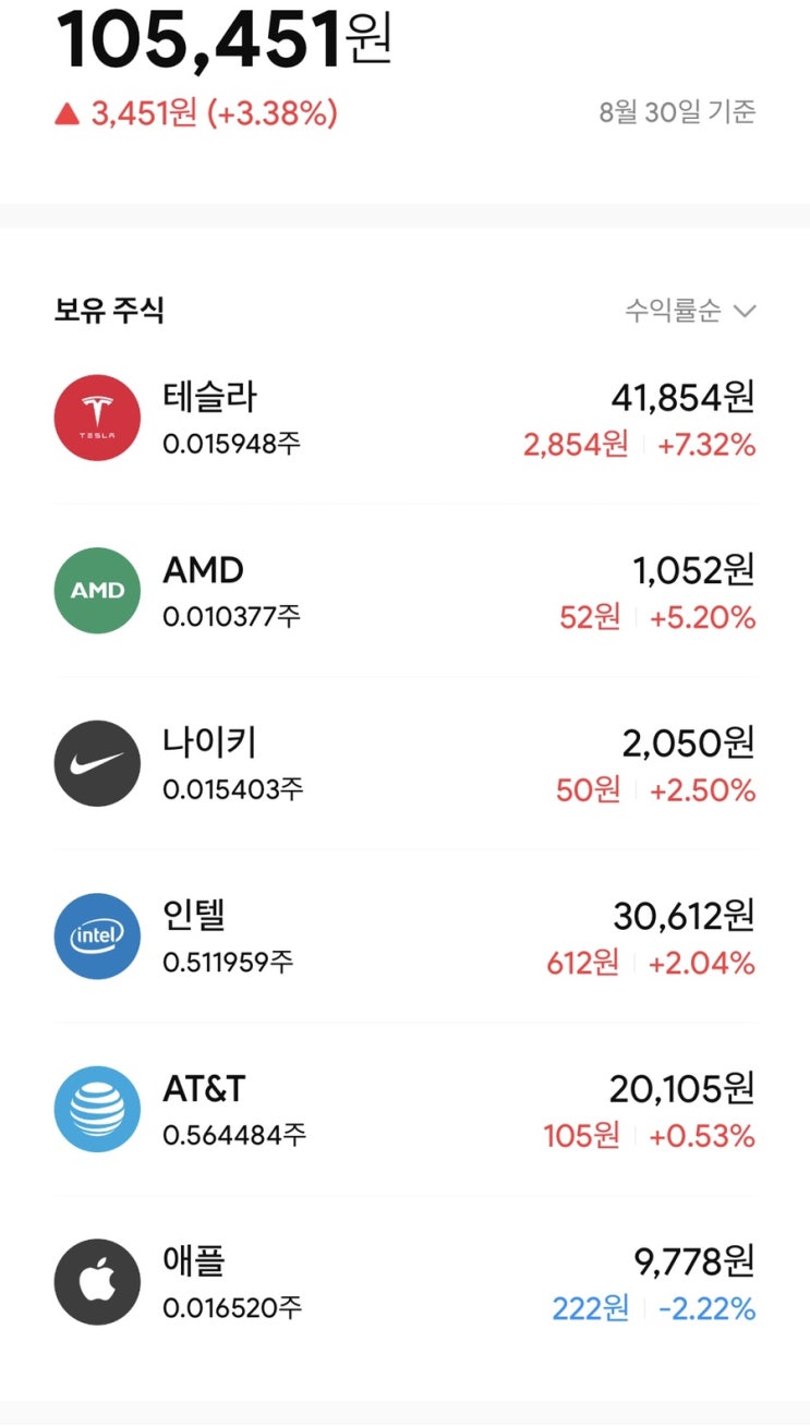  미니스탁) 첫투자!! 미니스탁으로 해외소수점투자하기