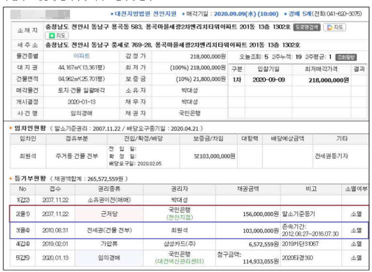  전세권Case별 투자전략(부자해커 3교시)
