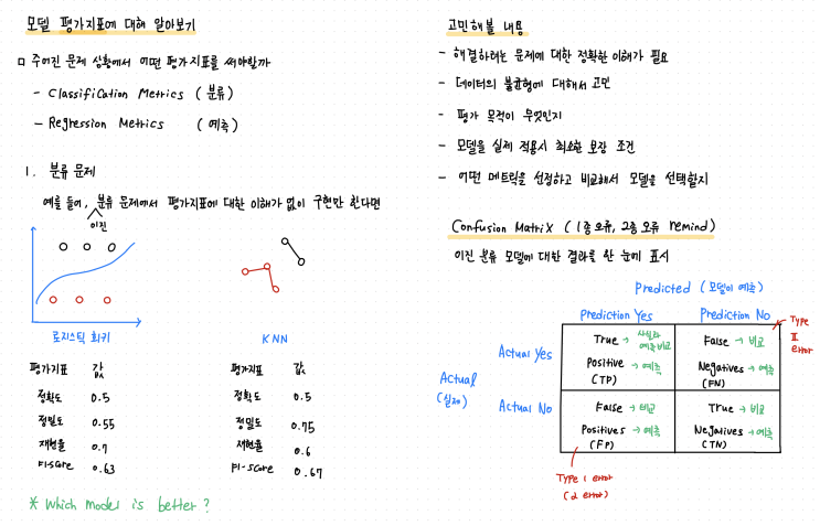 [중급통계학] 분류, 회귀 모델 평가 지표