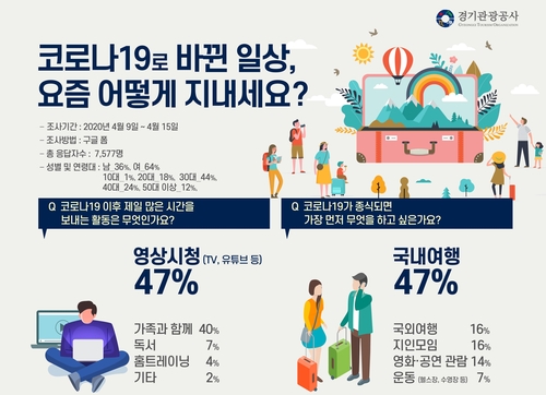  코로나 이후 관광산업은 어떻게 될까?
