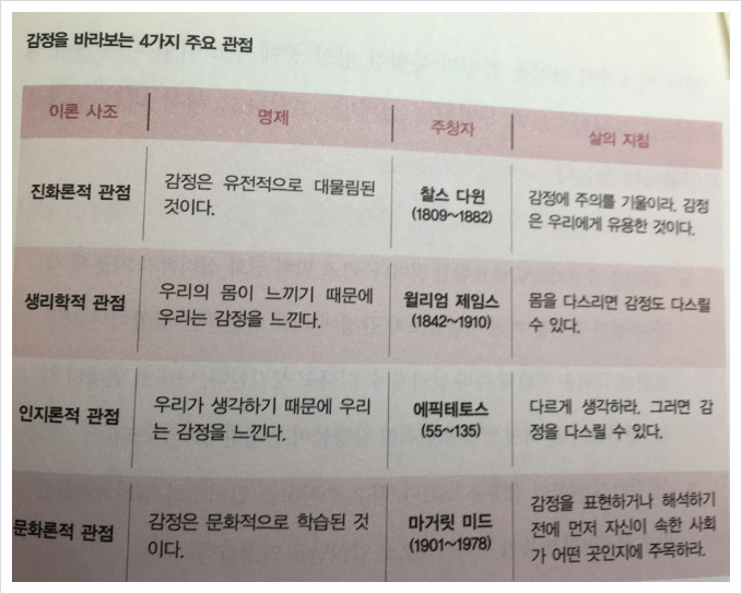  유쾌한 창조 영웅의 "열등감 탐구"(2화) : 열등감의 원인_자기비하, 시기, 질투 등
