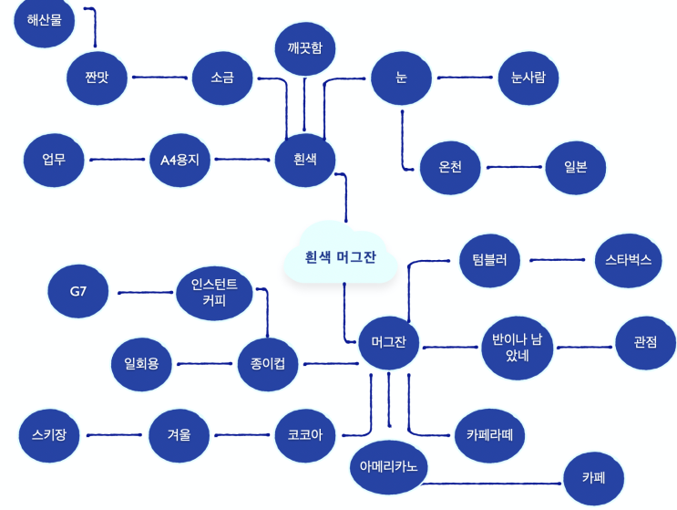  심리책 덕후가 알려주는 말빨 세지는 법 1단계
