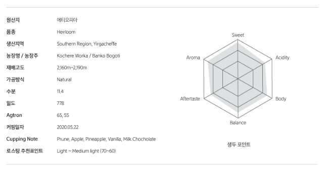  [Specialty]Ethiopia worka Natural Grade1