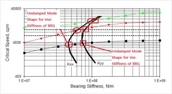 Mode Shape : 네이버 블로그