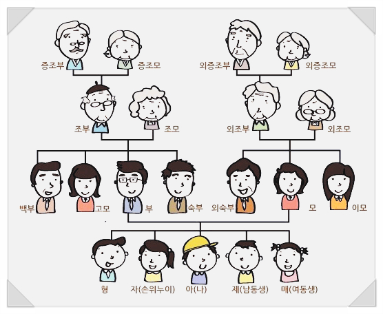 이모와 고모의 차이가 뭐길래, 이모가 친근한 이유는?