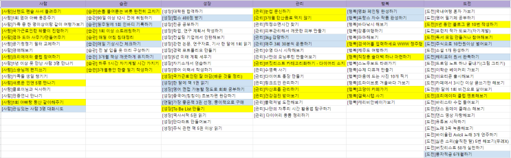  2020 버킷리스트 100개 정산해봅시다(목표를 세우고 실천하기, 계획은 계획으로 끝나서는 안된다)