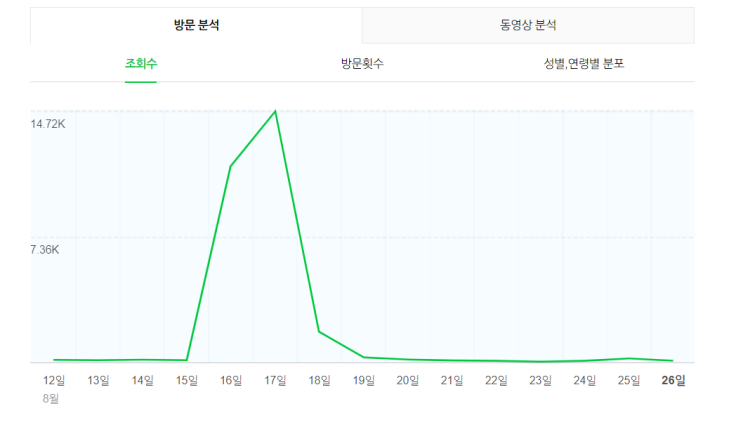  주간밥상 메인에 올라가면 일어나는 일