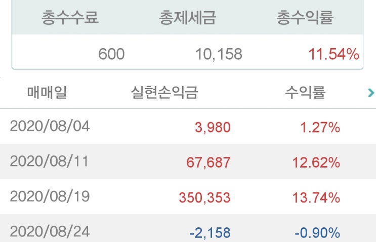  8월 직장인 부수입 가계부  : 처음으로 백만원 달성~