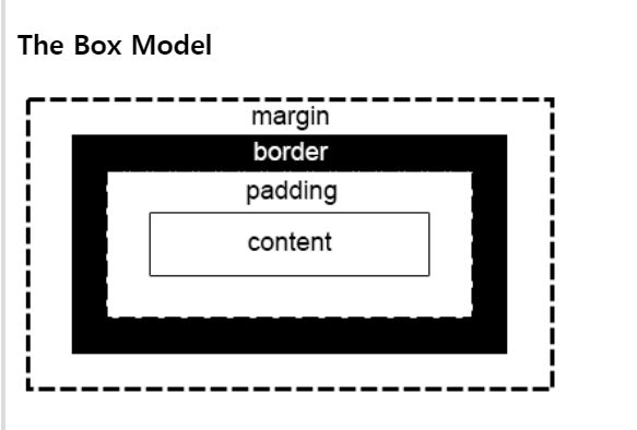 CSS 코딩 - 박스 모델, Box model (margin, border, padding)
