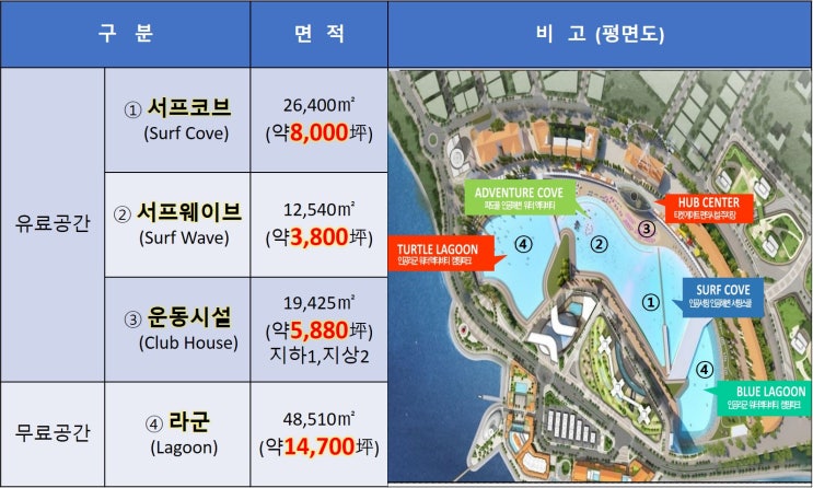  장수 거북이 있는 거북섬의 퍼스트 상가 분양