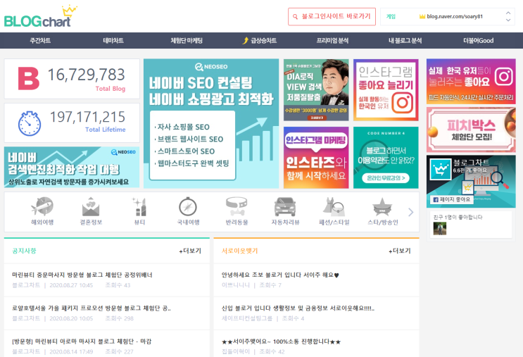 블로그 차트 조회, 랭킹을 확인해야 하는 이유