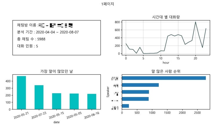  [Python] 간단한 카톡 분석기 + 소스코드