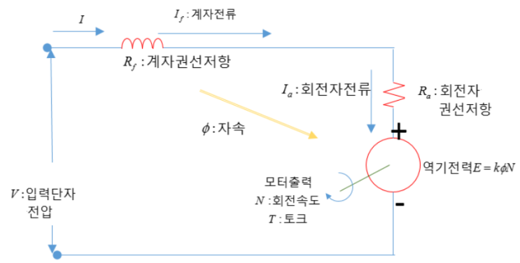 기기 20 전동기 운전, 손실 효율 기기 20 전동기 운전, 손실 효율