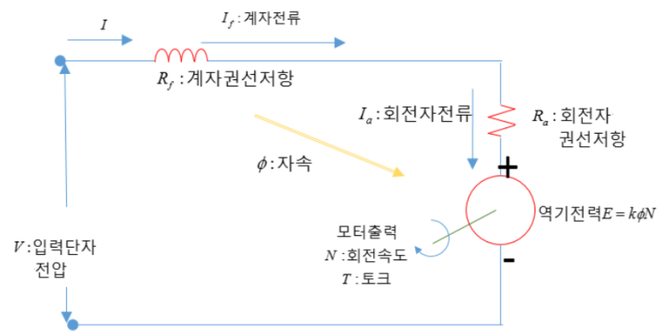 기기 20 전동기 운전, 손실 효율