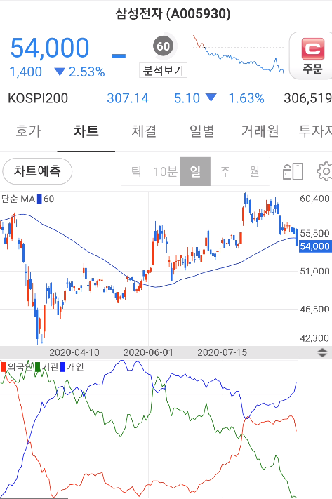  [주식 투자/뉴스] 9월 증시 예상 뉴스, 주식 투자 전략은?