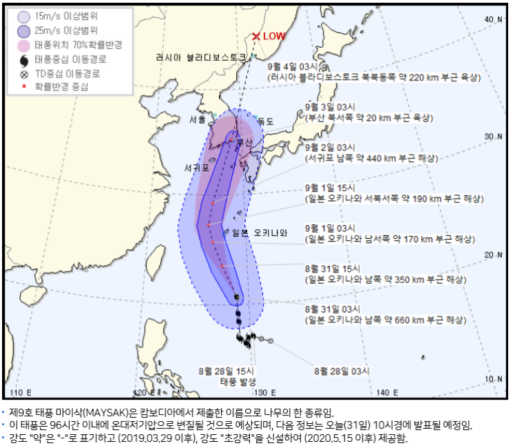  제 9호 태풍 마이삭(MAYSAK) 진로와 영향