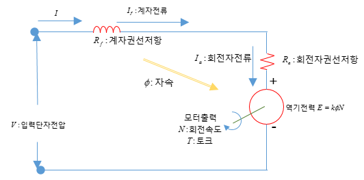 기기 19 직권전동기 기기 19 직권전동기