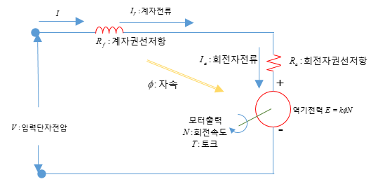 기기 19 직권전동기