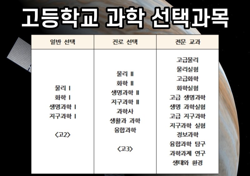 중3, 고1 통합과학 화학 물리 내신공부 전문으로 배우는법 : 네이버 블로그 중3, 고1 통합과학 화학 물리 내신공부 전문으로 배우는법 : 네이버 블로그