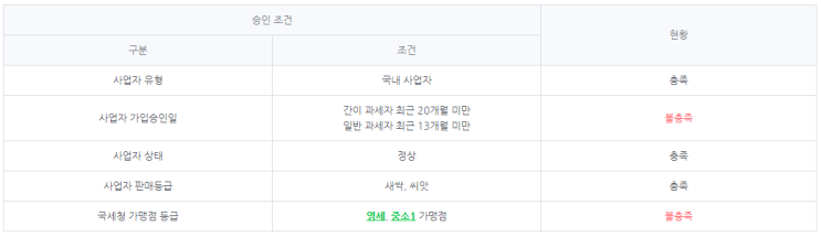  네이버 스마트 스토어 판매자 센터 결제수수료 0원