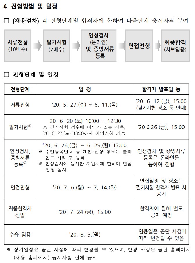  국민연금공단 직무관련 교육사항 교과목 이수로 가산점 챙겨가세요!