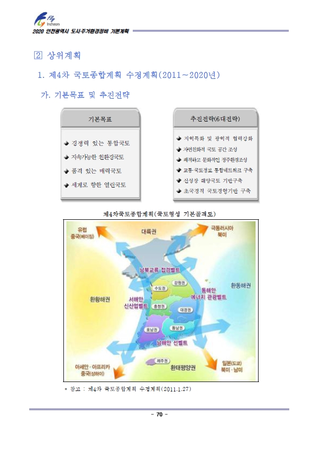 인천광역시 2020년 도시주거환경정비 기본계획요약입니다