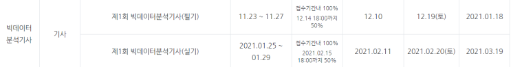  2020 빅데이터분석처리기사 (adsp와 비슷?)