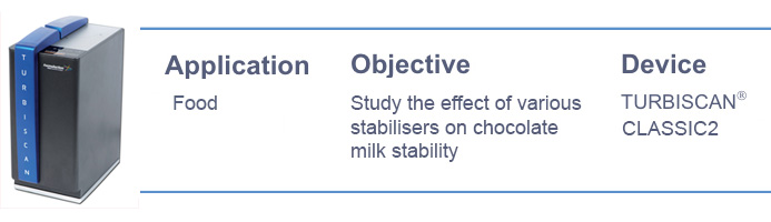 분산안정성 유화안정성 Formulation of a chocolate milk2