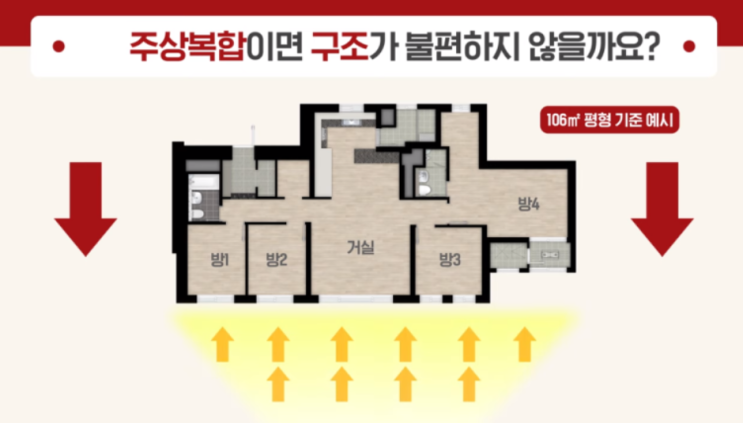  힐스테이트 고덕 스카이시티, 5베이 실화냐? (입지, 모집공고, 유닛)