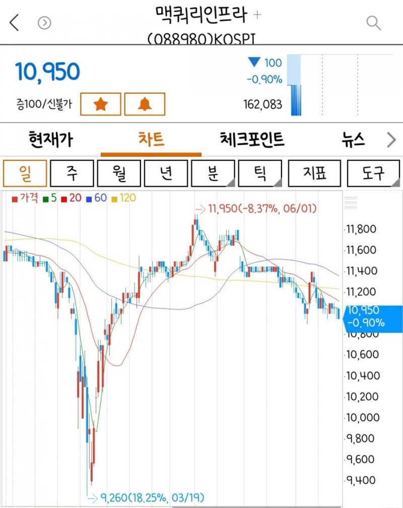 배당주추천(1)_맥쿼리인프라(배당금 및 배당일 정리)배당후기 : 네이버 블로그